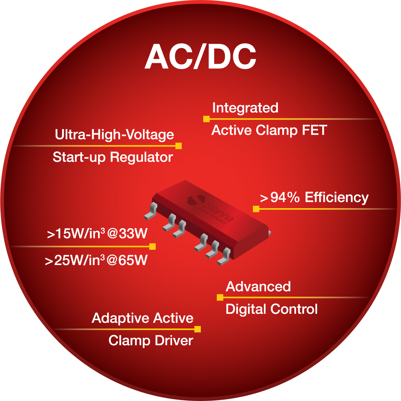 33W and 65W Integrated Active Clamp Flyback Controllers